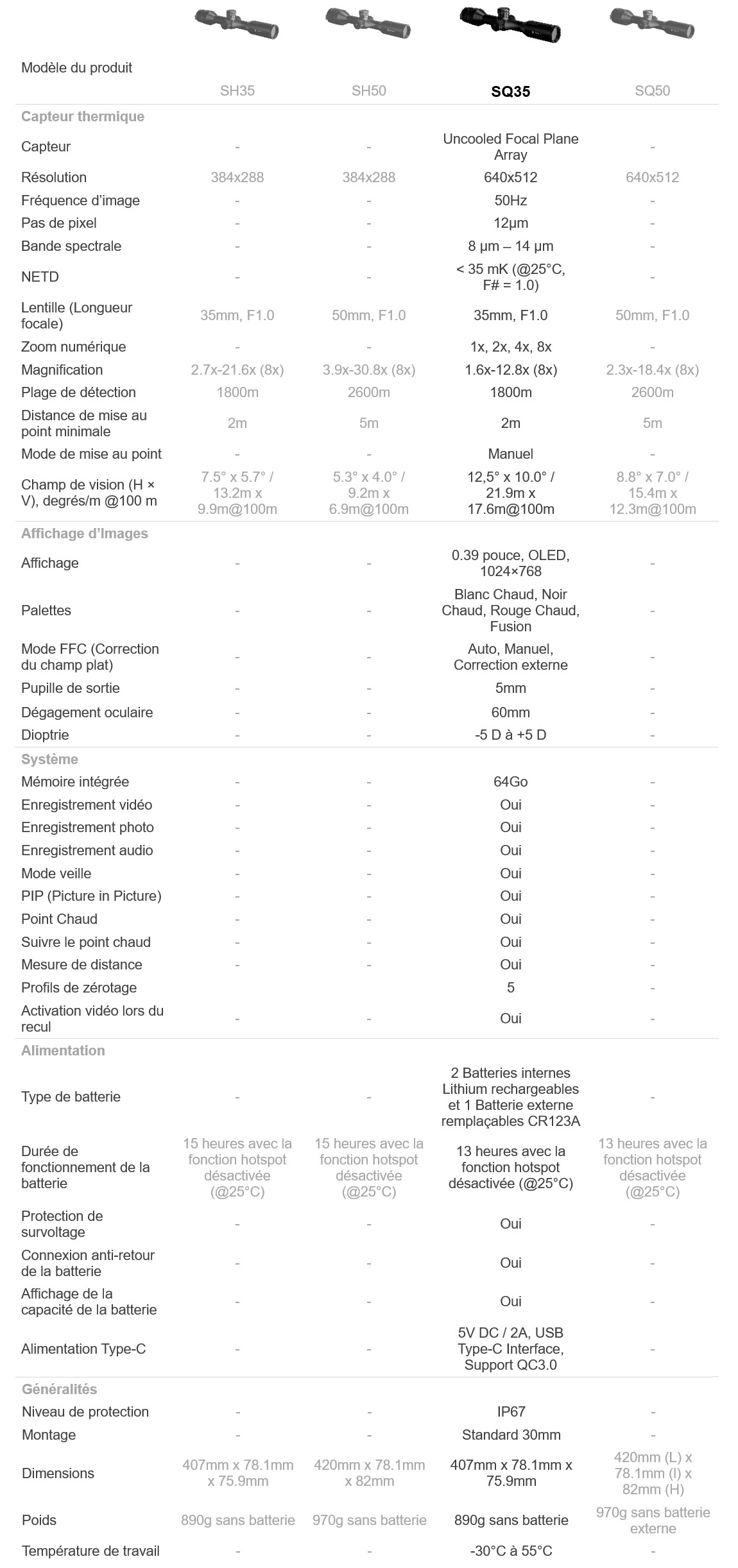 Comparatif gamme STELLAR de HIKMICRO